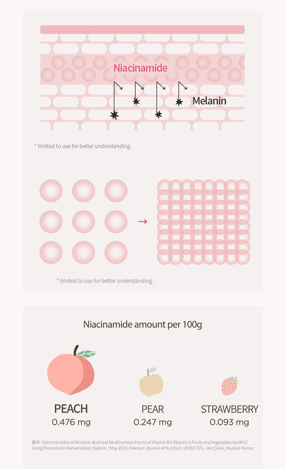 Anua Peach 70% Niacinamide Serum 30ml