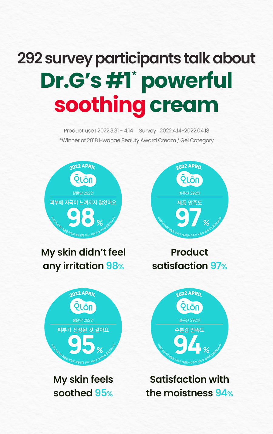 Dr.G Red Blemish Clear Soothing Cream 70ml