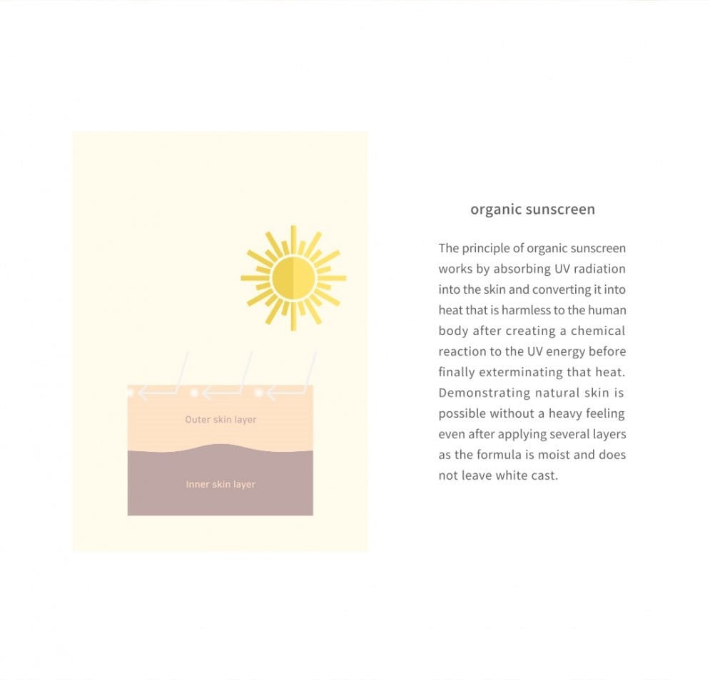 Beauty of Joseon Relief Sun : Rice + Probiotics 50ml